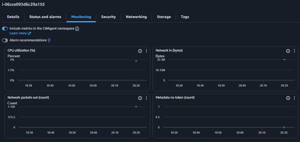 CloudWatch monitoring