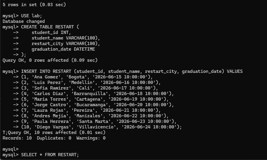 RESTART table creation and inserts