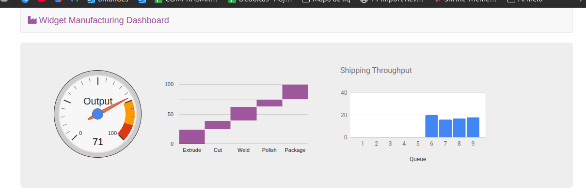 Widget Manufacturing Dashboard served by Apache on the new EC2 instance