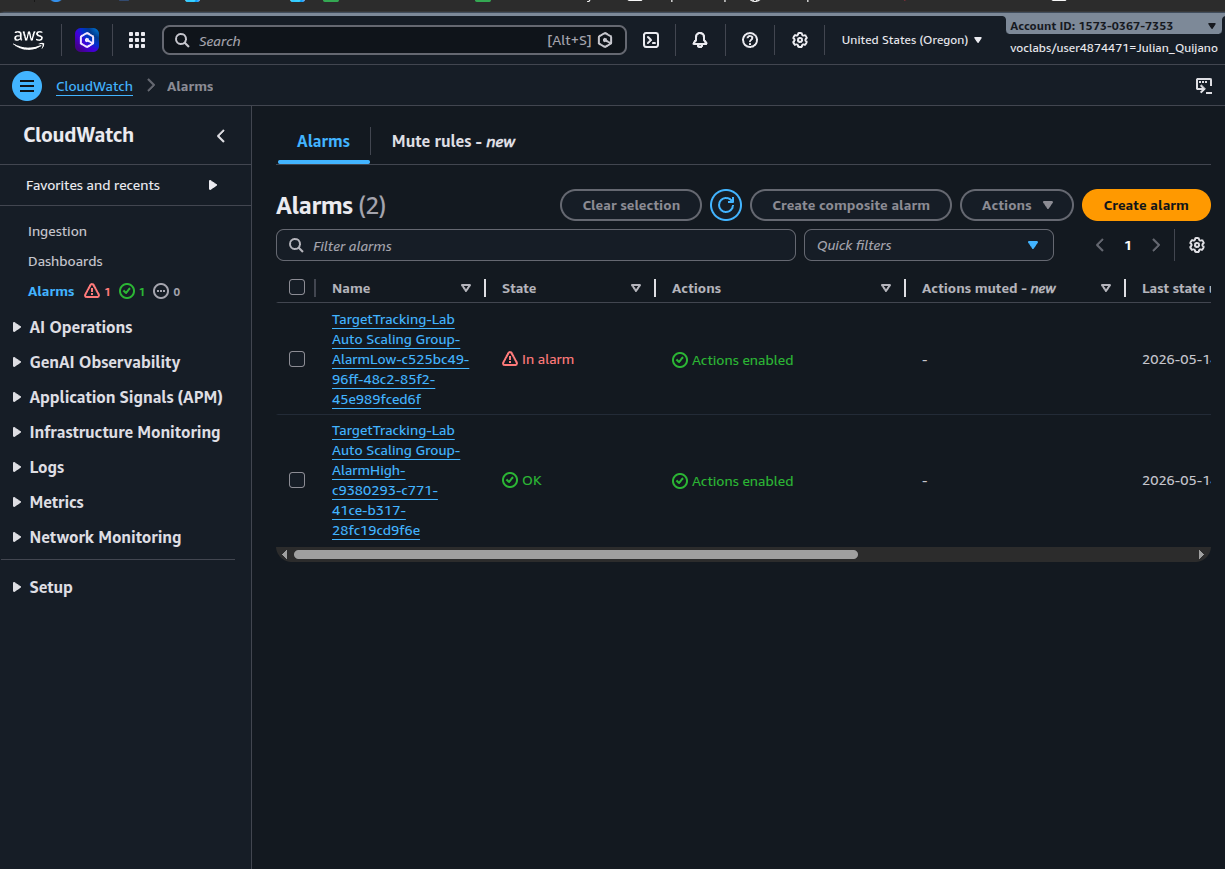 CloudWatch Alarms (2): TargetTracking AlarmLow In alarm; TargetTracking AlarmHigh OK; both Actions enabled