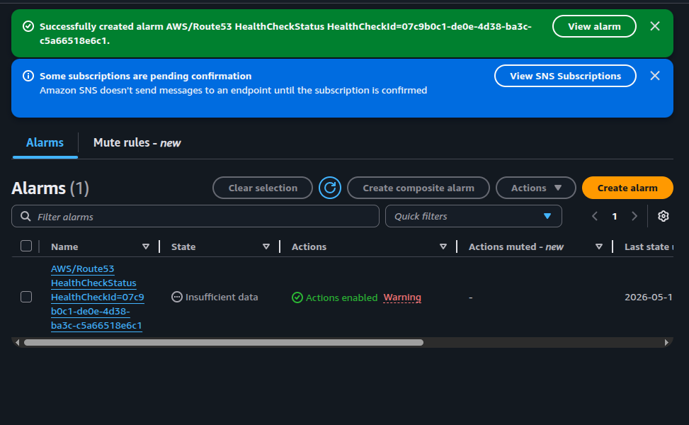 CloudWatch alarm created in Insufficient data state