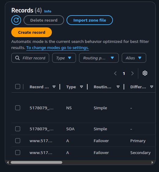 Route 53 records list showing NS, SOA, and the two A failover records