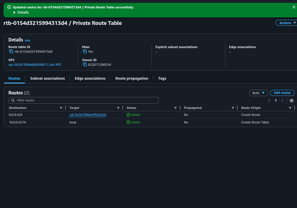 Private Route Table showing 0.0.0.0/0 routed to the NAT Gateway with Active status