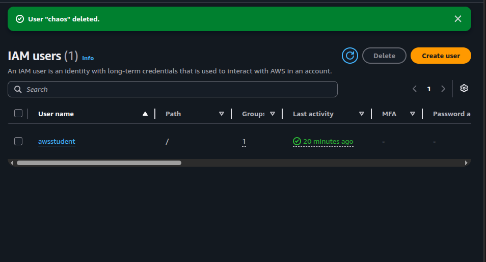 IAM Users page showing chaos user deleted