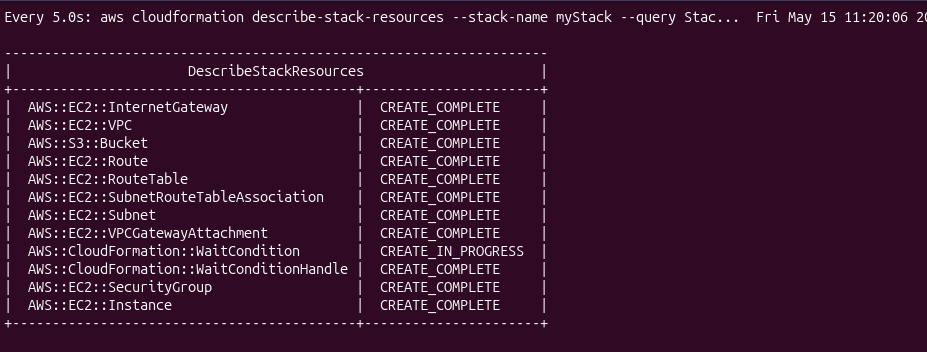 describe-stack-resources output via watch — 10 resources CREATE_COMPLETE, WaitCondition still CREATE_IN_PROGRESS