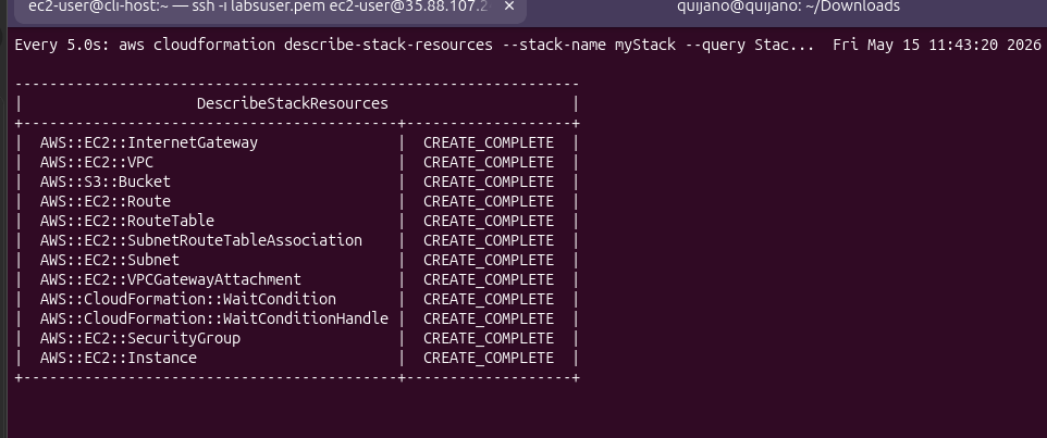 describe-stack-resources showing every resource at CREATE_COMPLETE after the fix