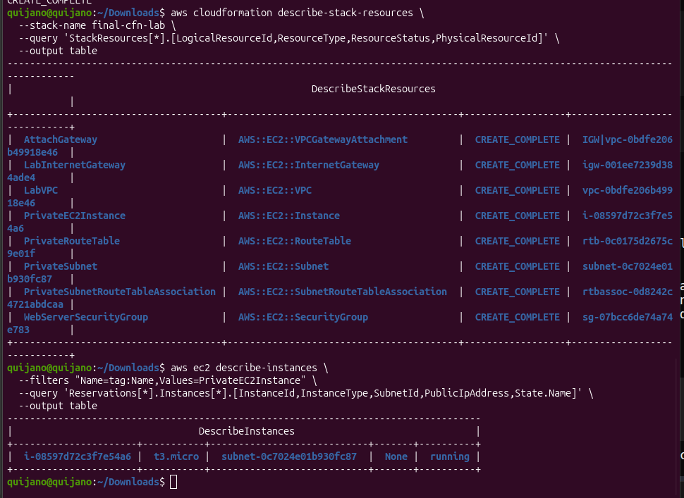Terminal output: describe-stack-resources and describe-instances showing all 8 resources CREATE_COMPLETE and the EC2 with PublicIpAddress None