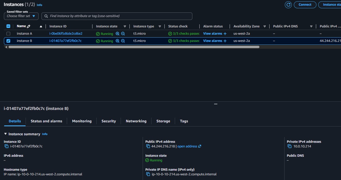 EC2 instance details showing Instance B with public and private IPs