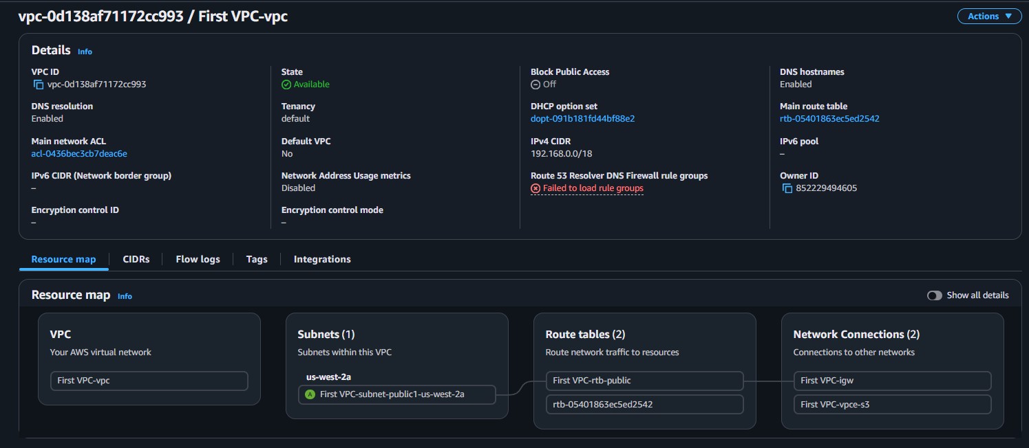 VPC successfully created with resource map