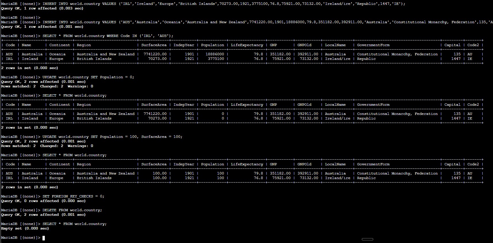 Insert, update, and delete operations in the country table