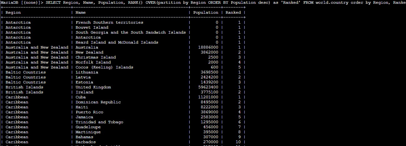 Challenge ranking countries by region
