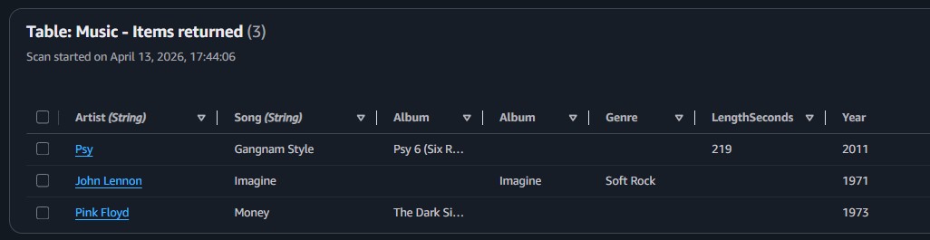 DynamoDB Music table items