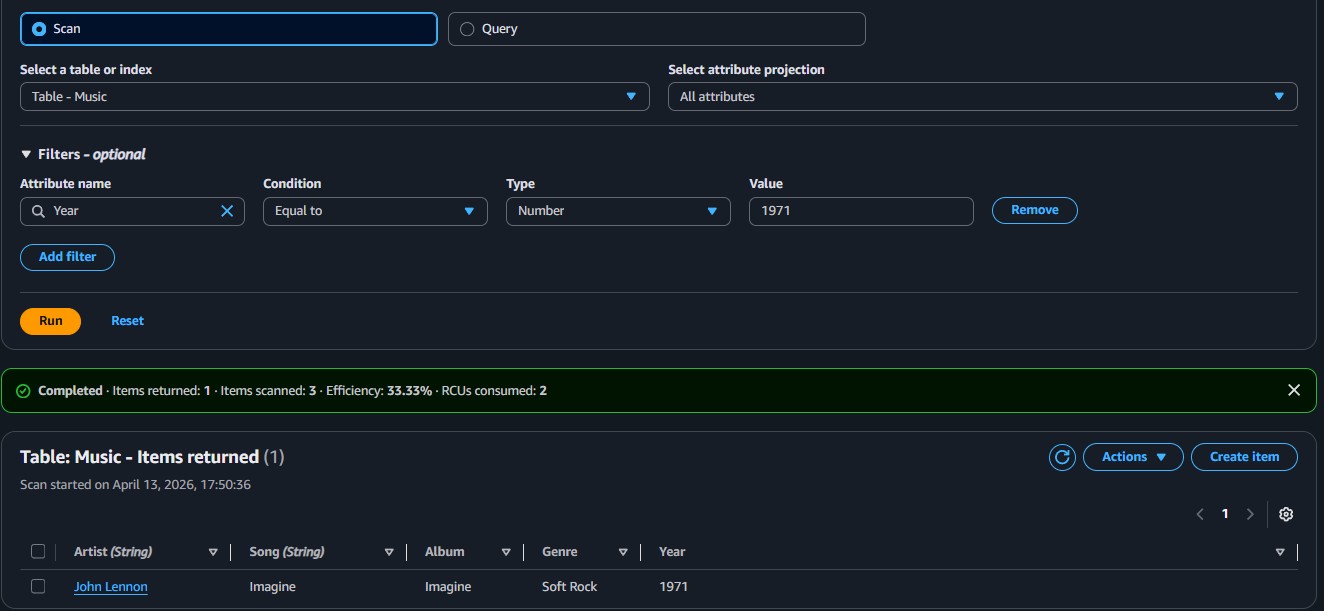 DynamoDB Scan results