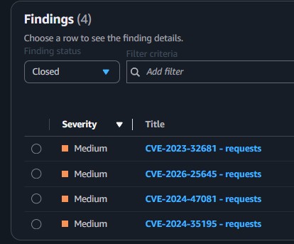 Vulnerabilities closed