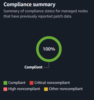 Compliant Summary Dashboard