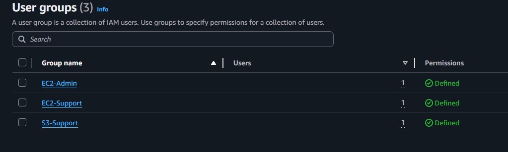 Users assigned to groups