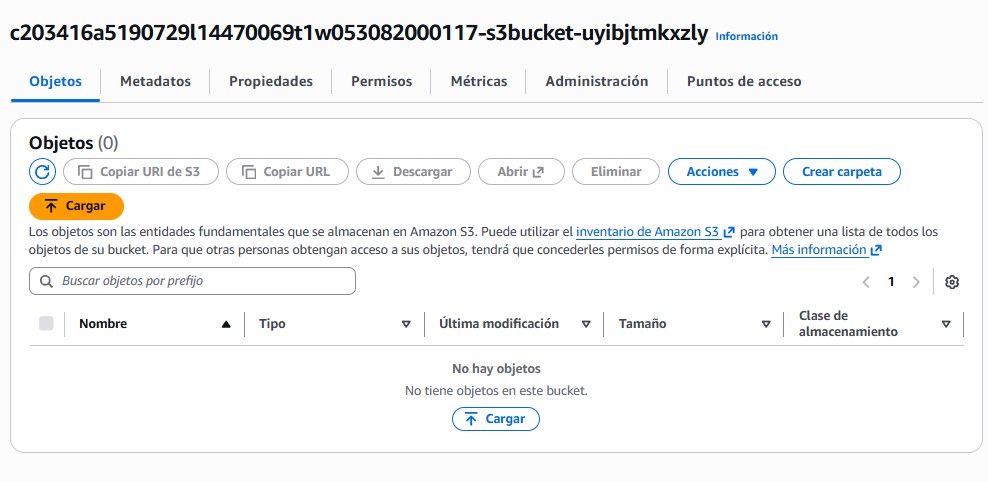 User 1 accessing S3 successfully